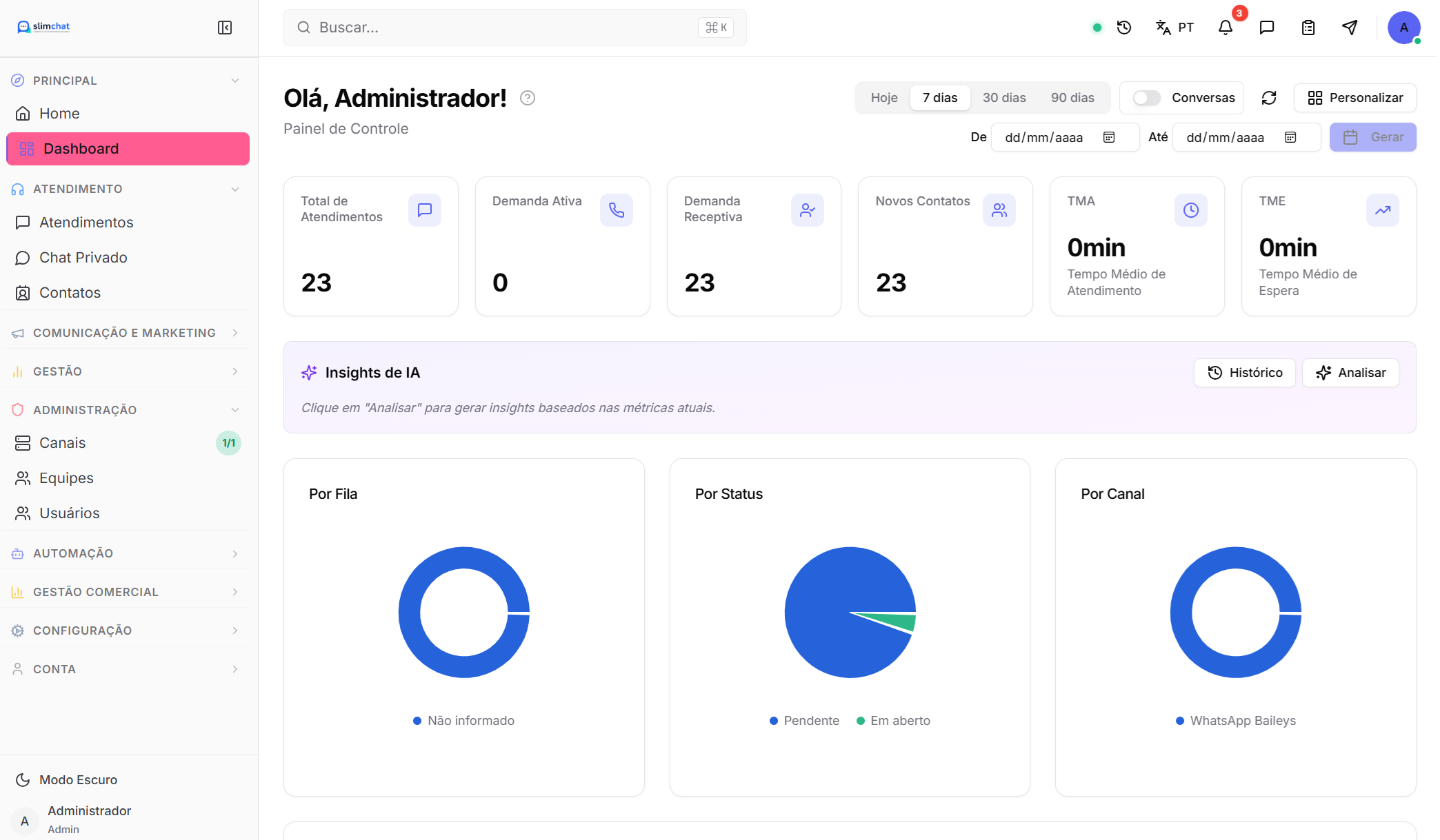 SlimChat — Dashboard de controle